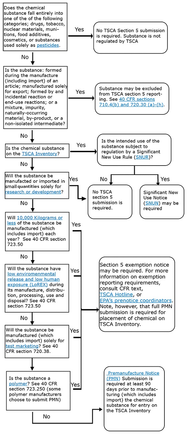 New Chemical Exposure Limits under TSCA text