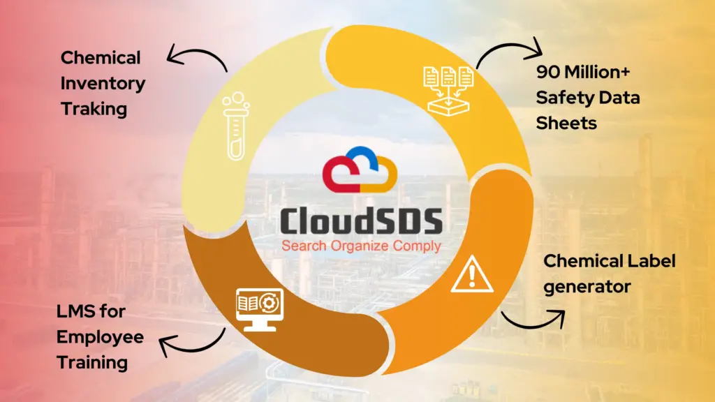 How Chemical Inventory Management Software Works