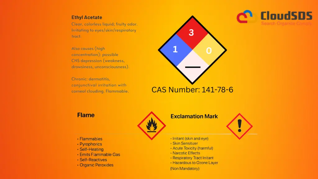 Ethyl Acetate Hazards and Safety Measures