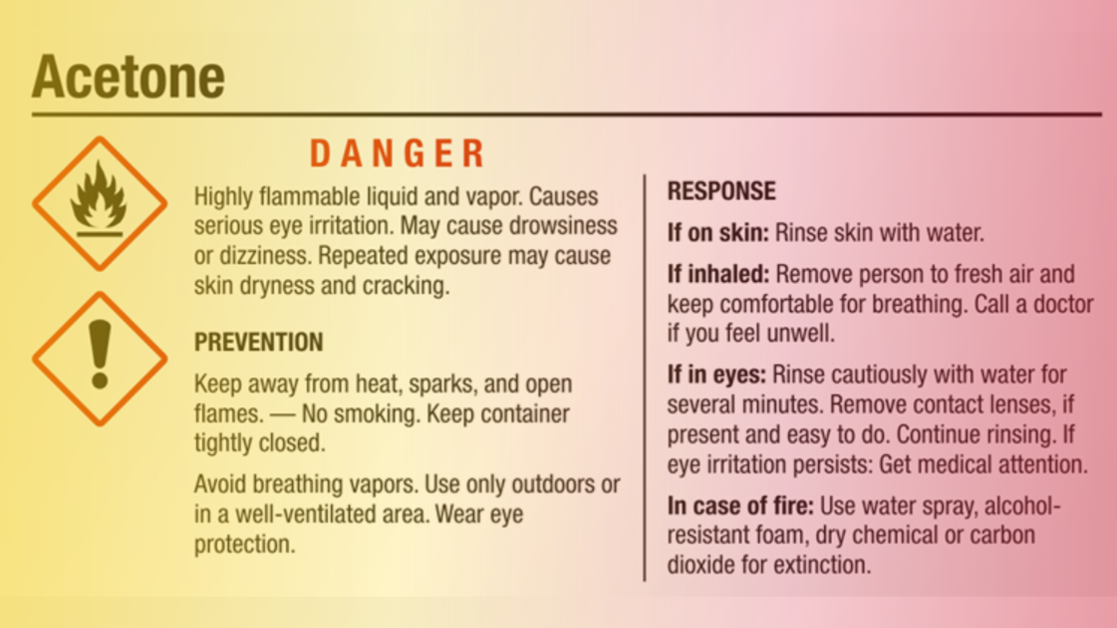 Understanding the Acetone Chemical