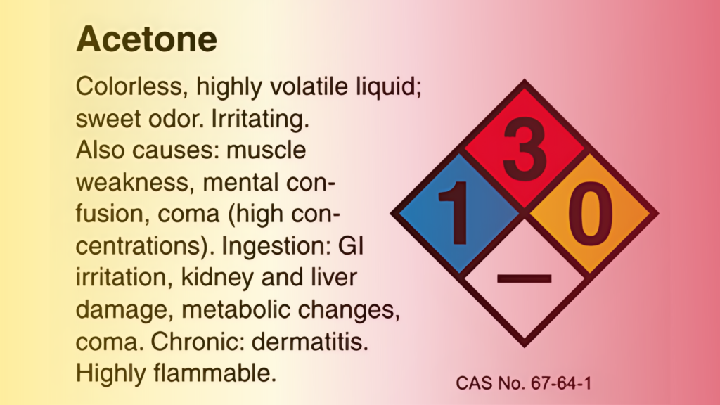 acetone GHS