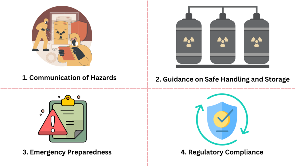 What is a Safety Data Sheet (SDS)?