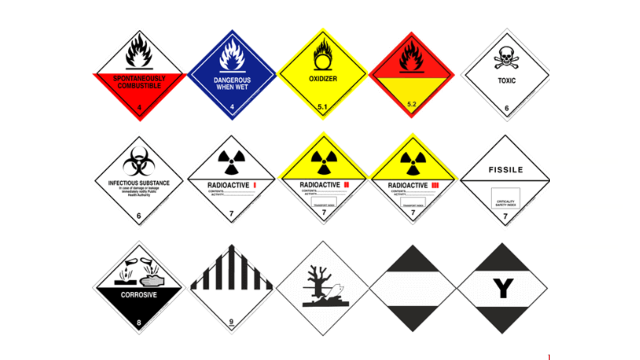 Specialized Hazard Stickers