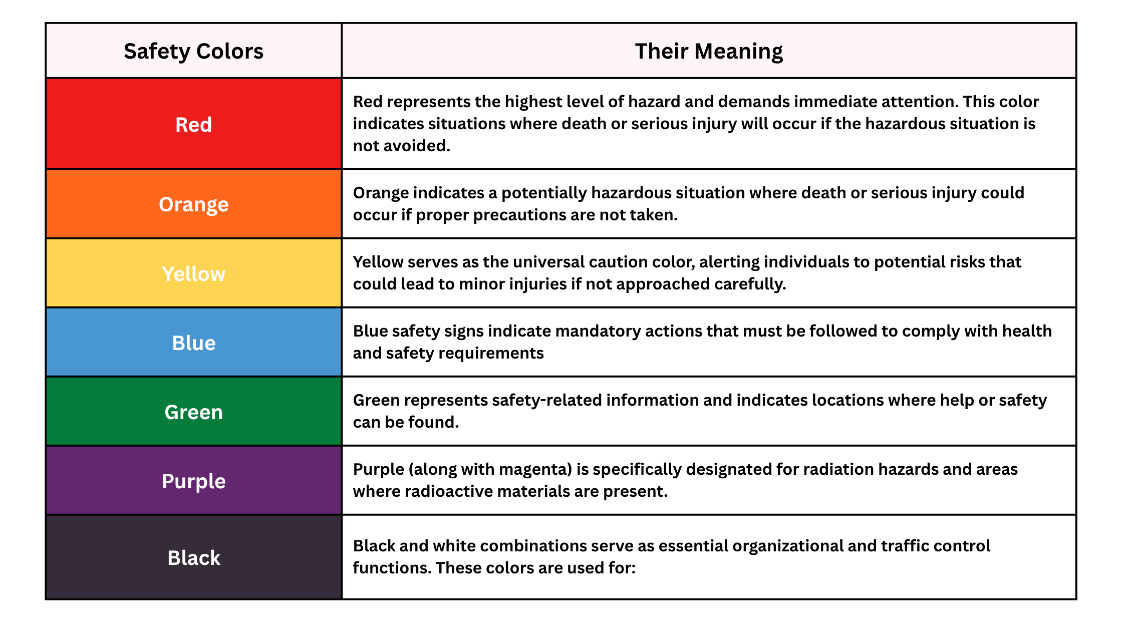 Critical Safety Colors and Their Meanings