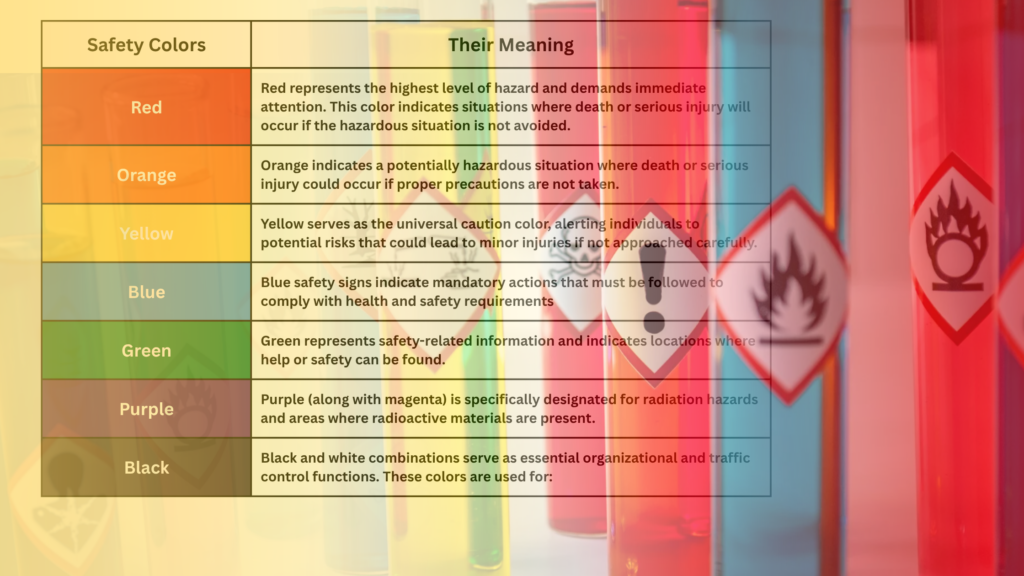 Critical Safety Colors and Their Meanings 
