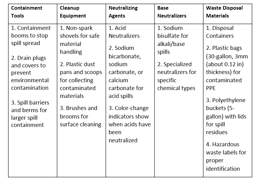 Containment and Cleanup Equipment