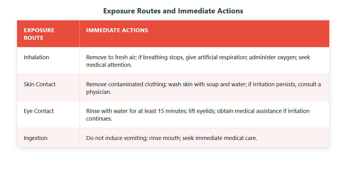 First Aid and Emergency Response