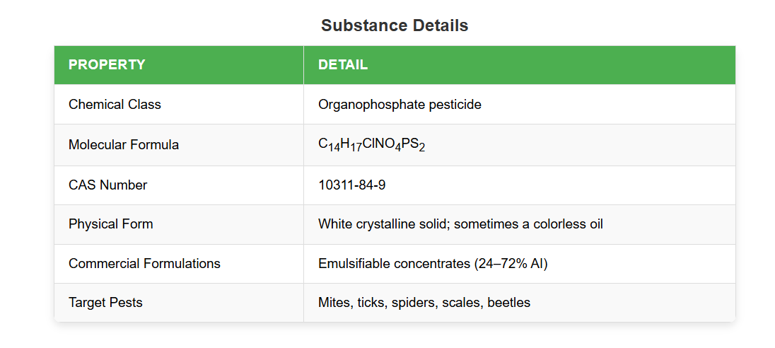 Overview and Chemical Identity