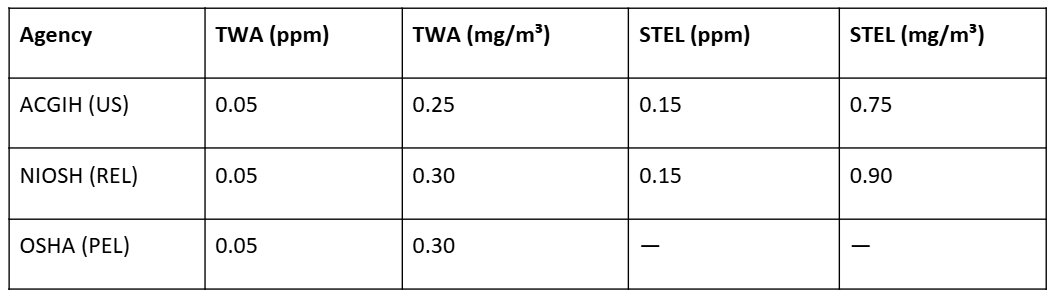 Occupational Exposure Limits